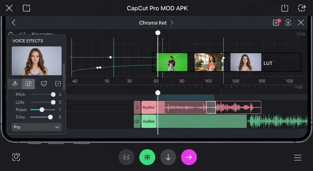 CapCut Pro MOD APK interface with multi-layer timeline, green screen, filters, keyframes, LUTs, and voice effects.